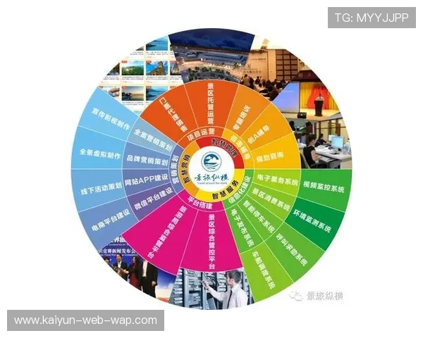 当前创新周期内联合营销协议落地 促成了各景区与赛事方的利益风险共担